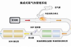 新型排气系统：提速的秘密武器的简单介绍